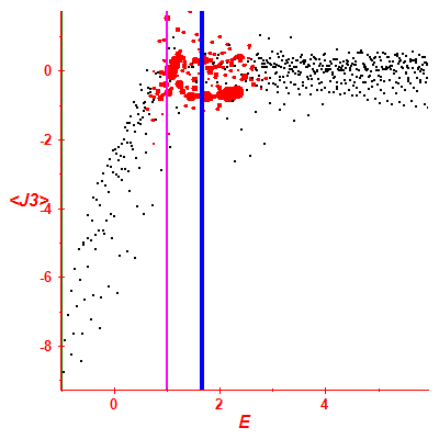 Peres lattice <J3>